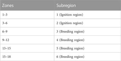 Analysis of Th and U breeding in a heat pipe cooled traveling wave reactor